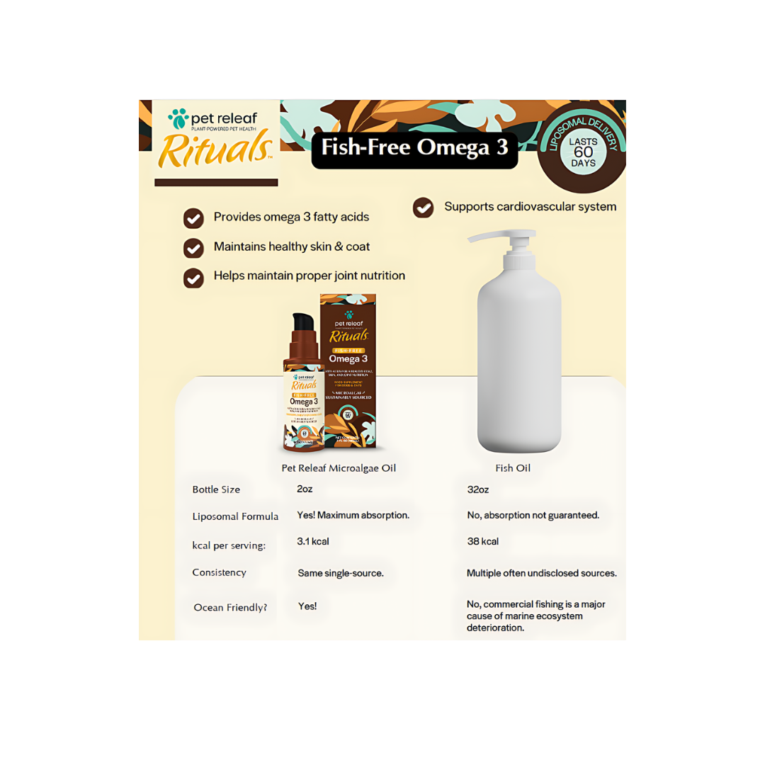 Graphic of Rituals Omega 3 vs. Regular Fish Oil