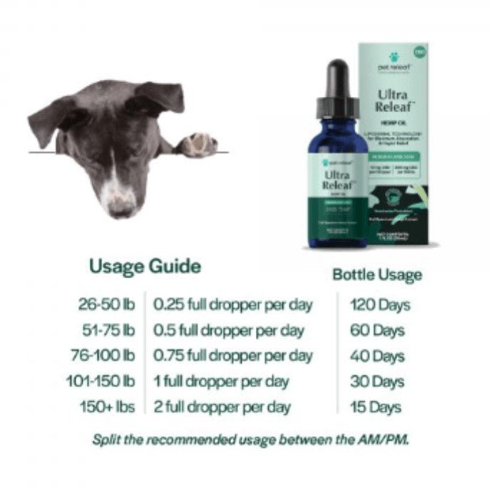 Dosage Chart Ultra Releaf Liposomal Hemp Oil - 14x absorption for Medium & Large Dogs ($79.99) - The Squeaky Toy