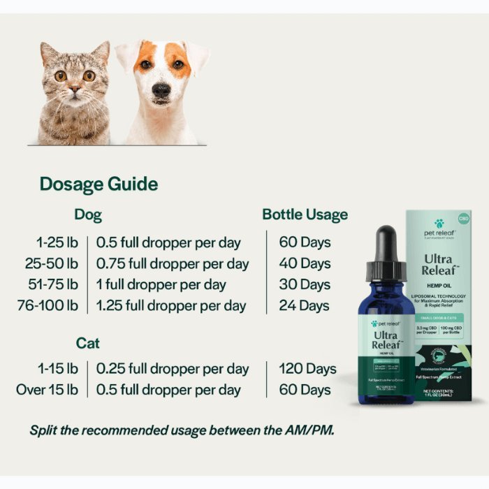 Dosage Chart Ultra Releaf Liposomal Hemp Oil - 14x absorption for Small Dogs & Cats ($54.99) - The Squeaky Toy