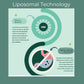 Liposomal Graphic Ultra Releaf Liposomal Hemp Oil - 14x absorption for Medium & Large Dogs ($79.99) - The Squeaky Toy