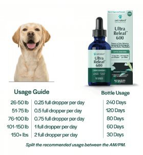Dosage Chart Ultra Releaf Liposomal Hemp Oil - 14x absorption for Xtra Large Dogs ($143.99) - The Squeaky Toy